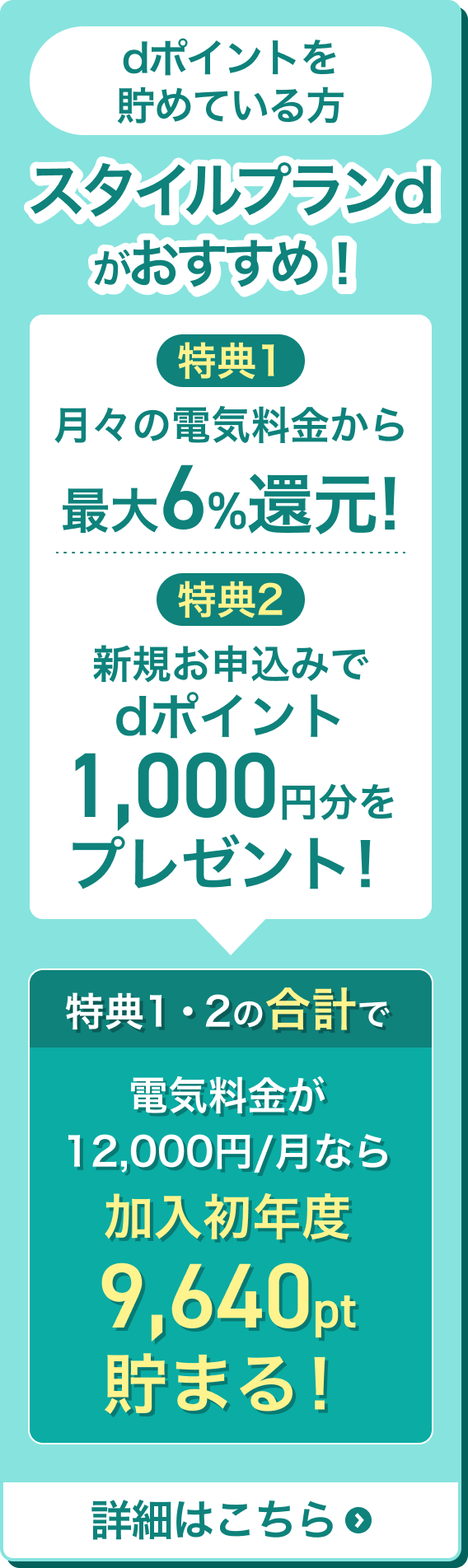 dポイントを貯めている方 スタイルプランdがおすすめ！ 特典1 月々の電気料金から最大6%還元！ 特典2 新規お申込みでdポイント1,000円分をプレゼント！ 特典1・2の合計で電気料金が12,000円/月なら 加入初年度9,640pt貯まる！ 詳細はこちら