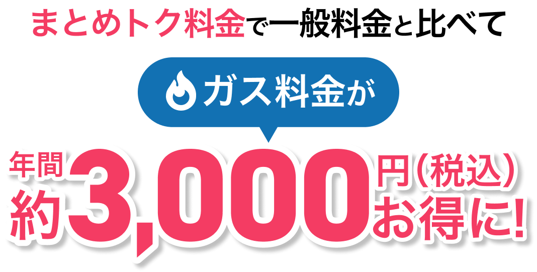 まとめトク料金で一般料金と比べて ガス料金が年間約3,000円(税込)お得に!