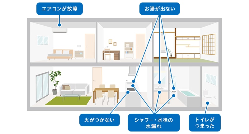 いつ起きるかわからない住まいのトラブルいろいろ