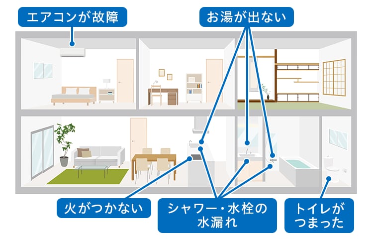いつ起きるかわからない住まいのトラブルいろいろ