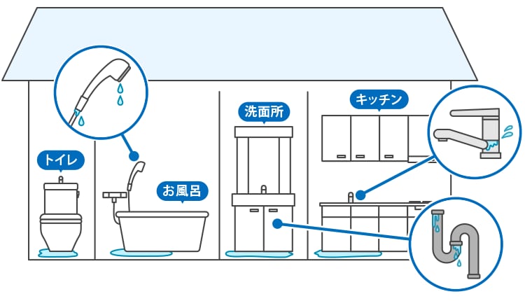 屋内のチェック箇所