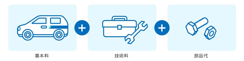修理にかかる費用の内訳例