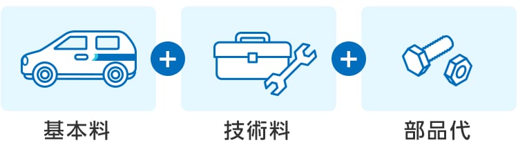 修理にかかる費用の内訳例