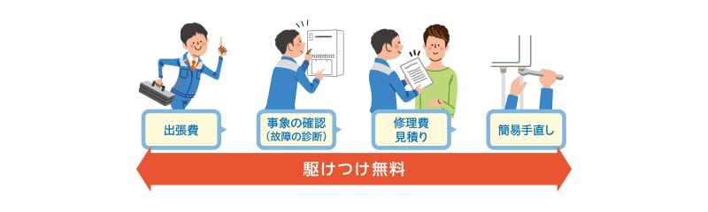住まいのお困りごとに無料で駆けつけ「住まいの駆けつけサービス」