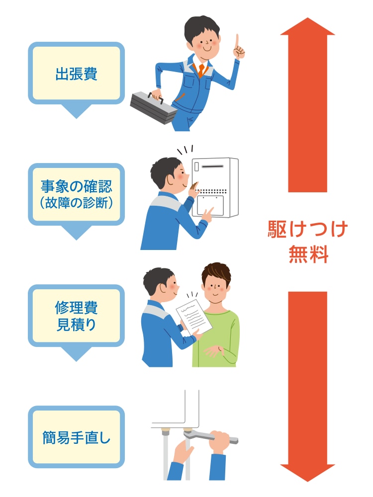 住まいのお困りごとに無料で駆けつけ「住まいの駆けつけサービス」
