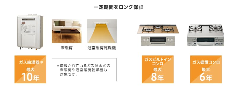 一定期間をロング保証