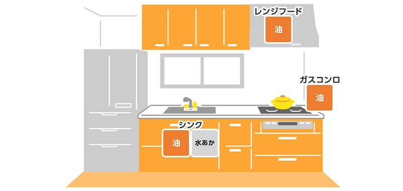 キッチンのお掃除ポイント