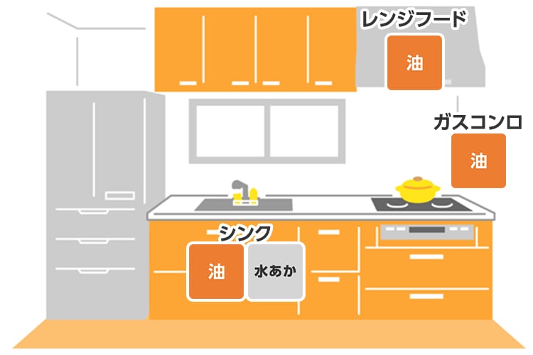 キッチンのお掃除ポイント