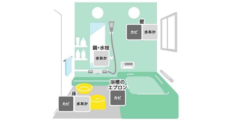 浴室のお掃除ポイント