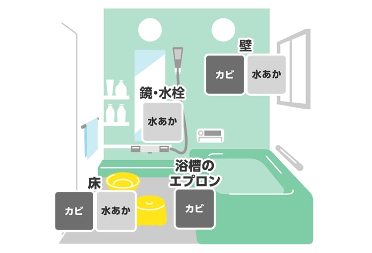 浴室のお掃除ポイント
