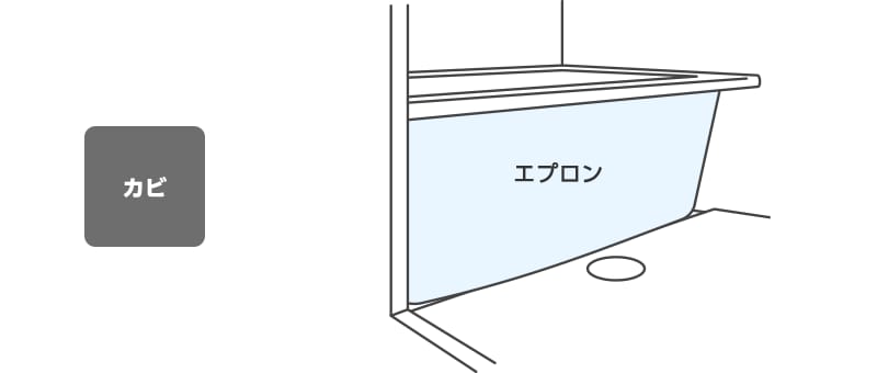 浴槽のエプロン