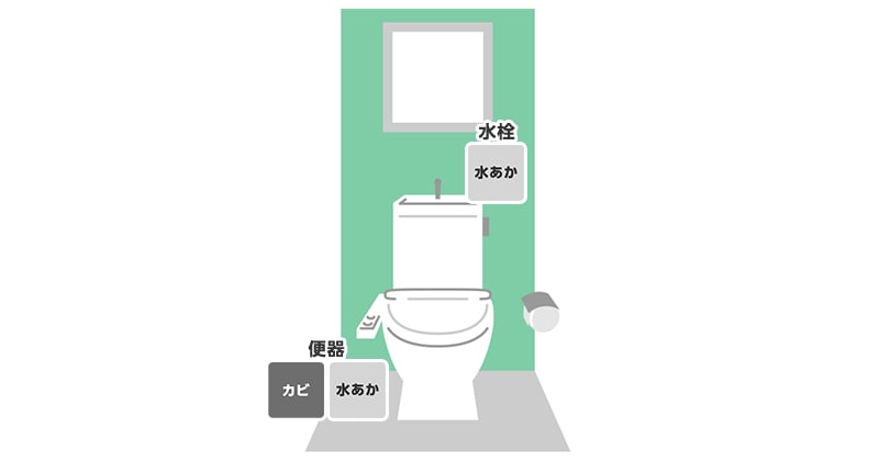 トイレのお掃除ポイント