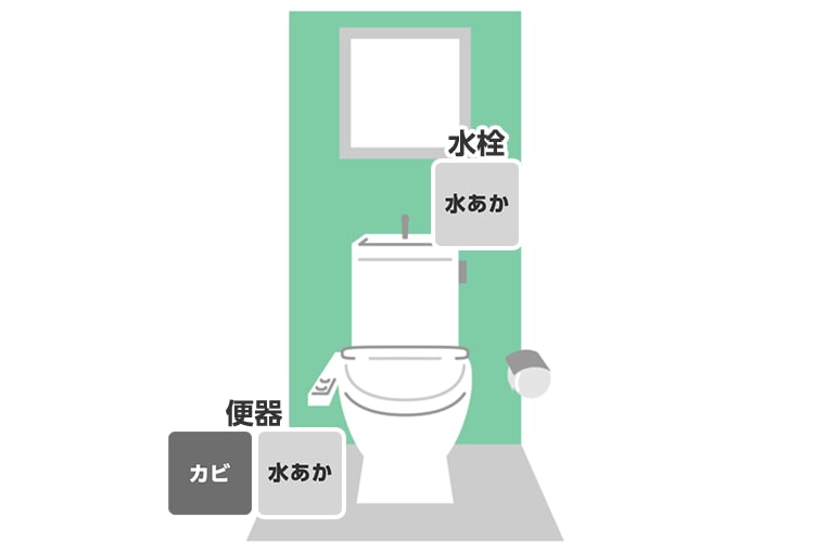 トイレのお掃除ポイント