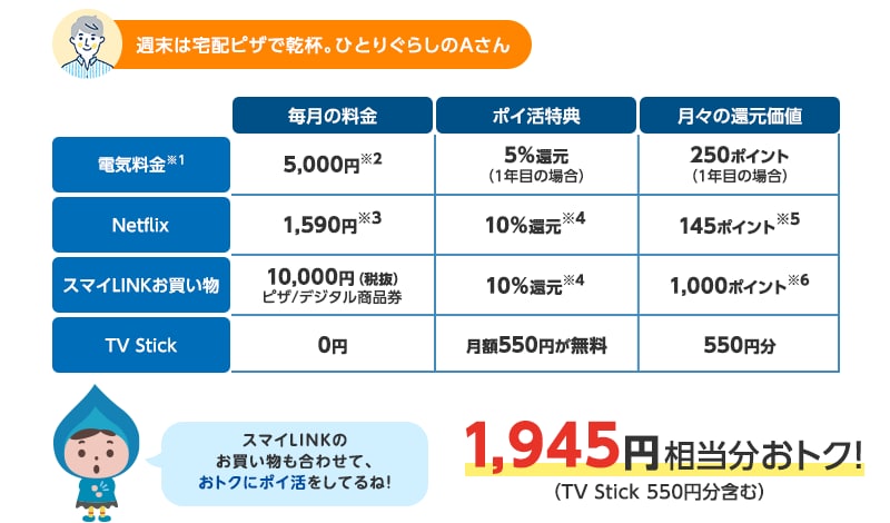 週末は宅配ピザで乾杯。ひとりぐらしのAさん