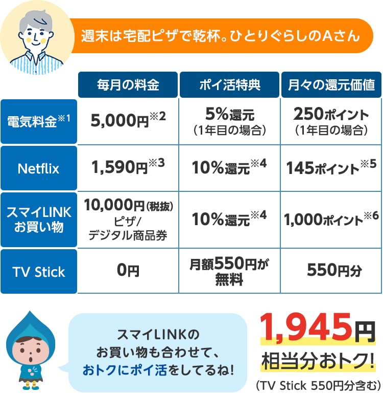 週末は宅配ピザで乾杯。ひとりぐらしのAさん