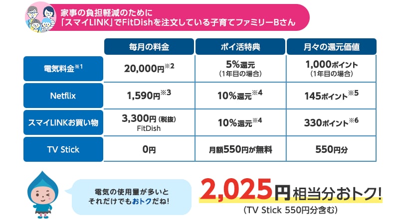 家事の負担軽減のために「スマイLINK」でFitDishを注文している子育てファミリーBさん