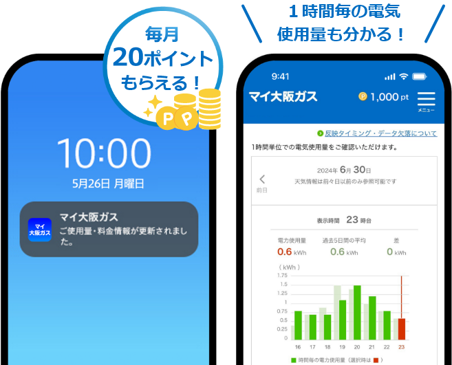 カンタンログインで手軽に確認！