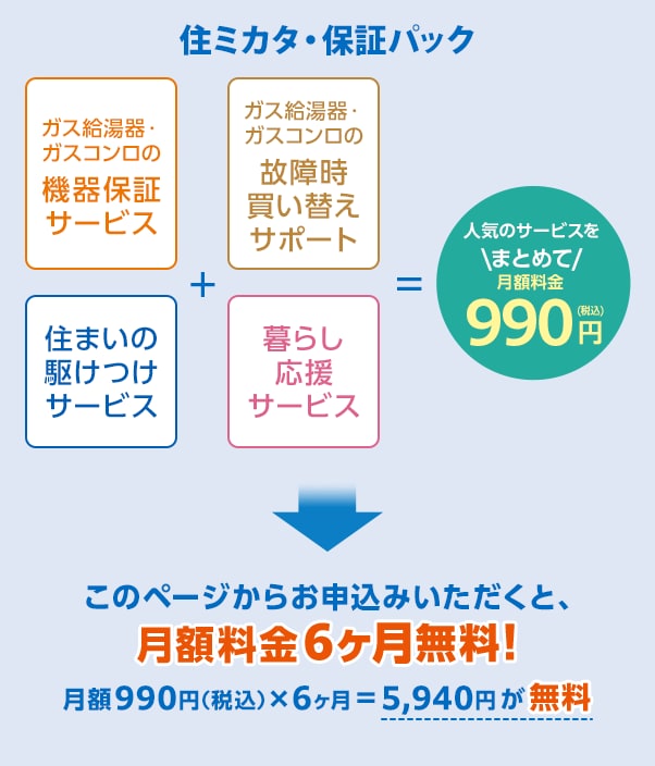 住ミカタ・保証パック ガス給湯器・ガスコンロの機器保証サービス 住まいの駆けつけサービス+ガス給湯器・ガスコンロの故障時買い替えサポート 暮らし応援サービス=人気のサービスまとめて月額990円(税込)このページからお申込みいただくと、月額料金6ヶ月無料!月額990円(税込)×6ヶ月=5,940円が無料