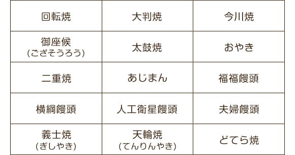 たくさんの名称があってびっくり!
