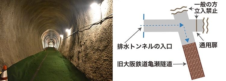十字路を右に進んだ通路の奥が旧大阪鉄道亀瀬隧道。右の図は鉄道トンネルまでの進路
